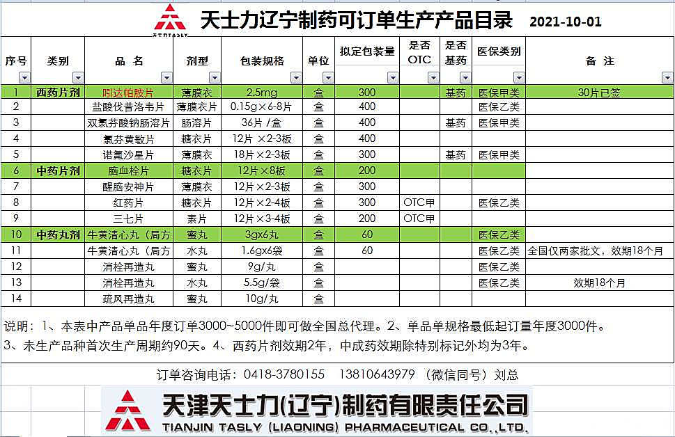 中西药品订单生产目录